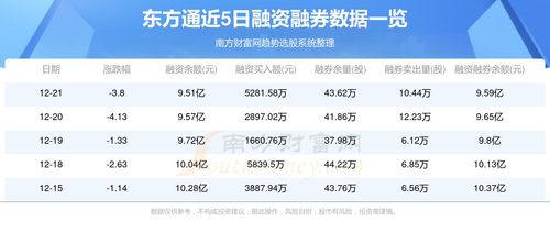 東方通(300379)12月22日資金流向分析 基礎軟件服務領域動態(tài)觀察