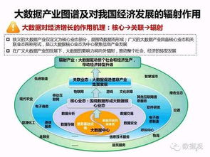 首份中國大數(shù)據(jù)社會經(jīng)濟價值研究報告發(fā)布，基礎軟件服務助推產(chǎn)業(yè)升級